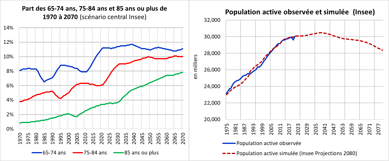 population_active_et_retraite