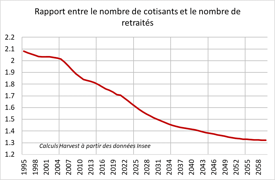 rapport_cotisants_traites