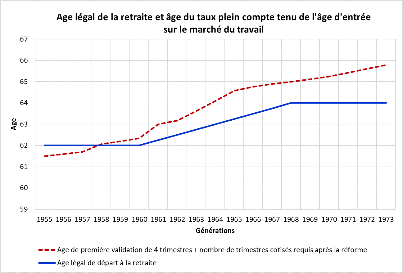 age_legal_retraite