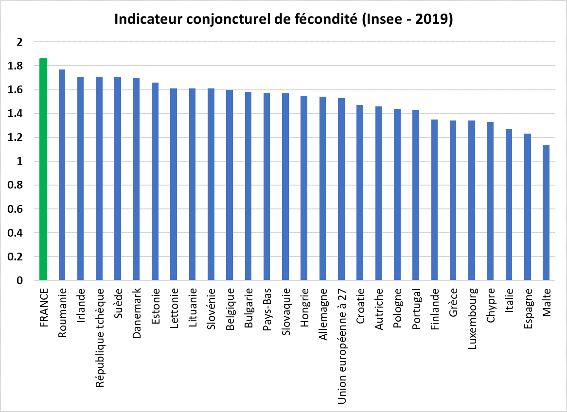 indicateur_fecondite